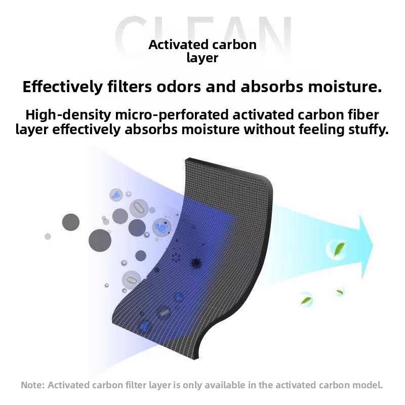 Thickened Activated Carbon Fou - огляд і ціна Anti Pollution Mask