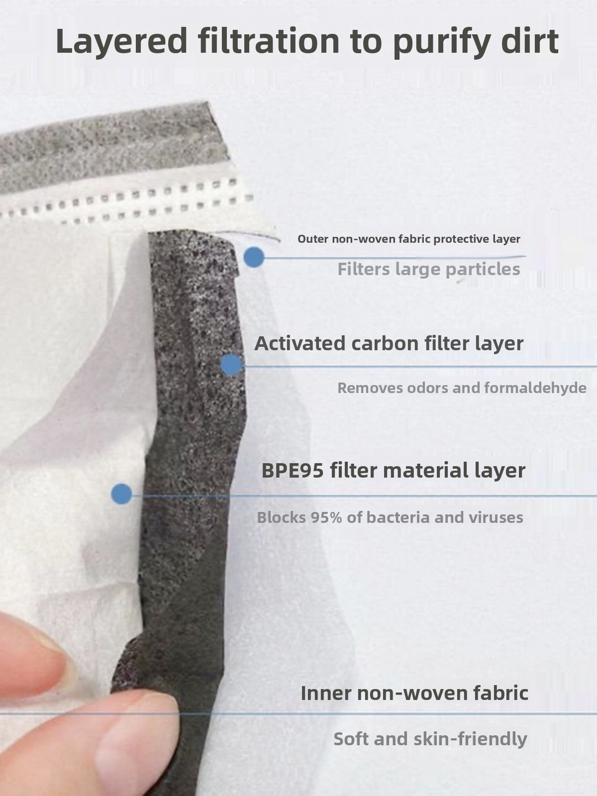 Thickened Activated Carbon Fou - огляд і ціна Anti Pollution Mask